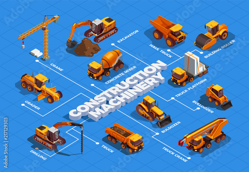 Construction Machinery Isometric Flowchart