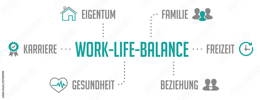Infografik Work Life Balance Türkis