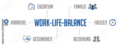 Infografik Work Life Balance Blau