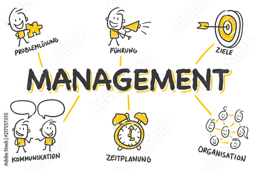 Strichfiguren Chart: Management