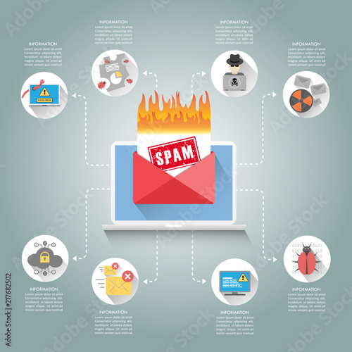 Cyber Crime & Spam Concept with e-mail message alert, Spam, Virus, Bug and Error system, vector illustration. photo