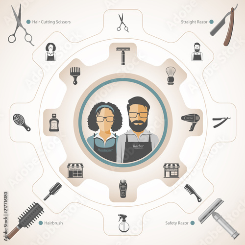 Barber and Hairdresser Equipment