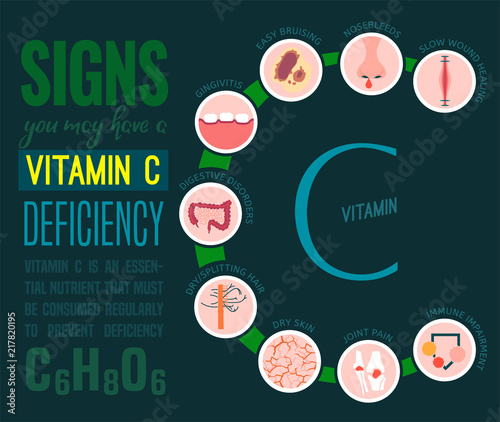Vitamin C deficiency