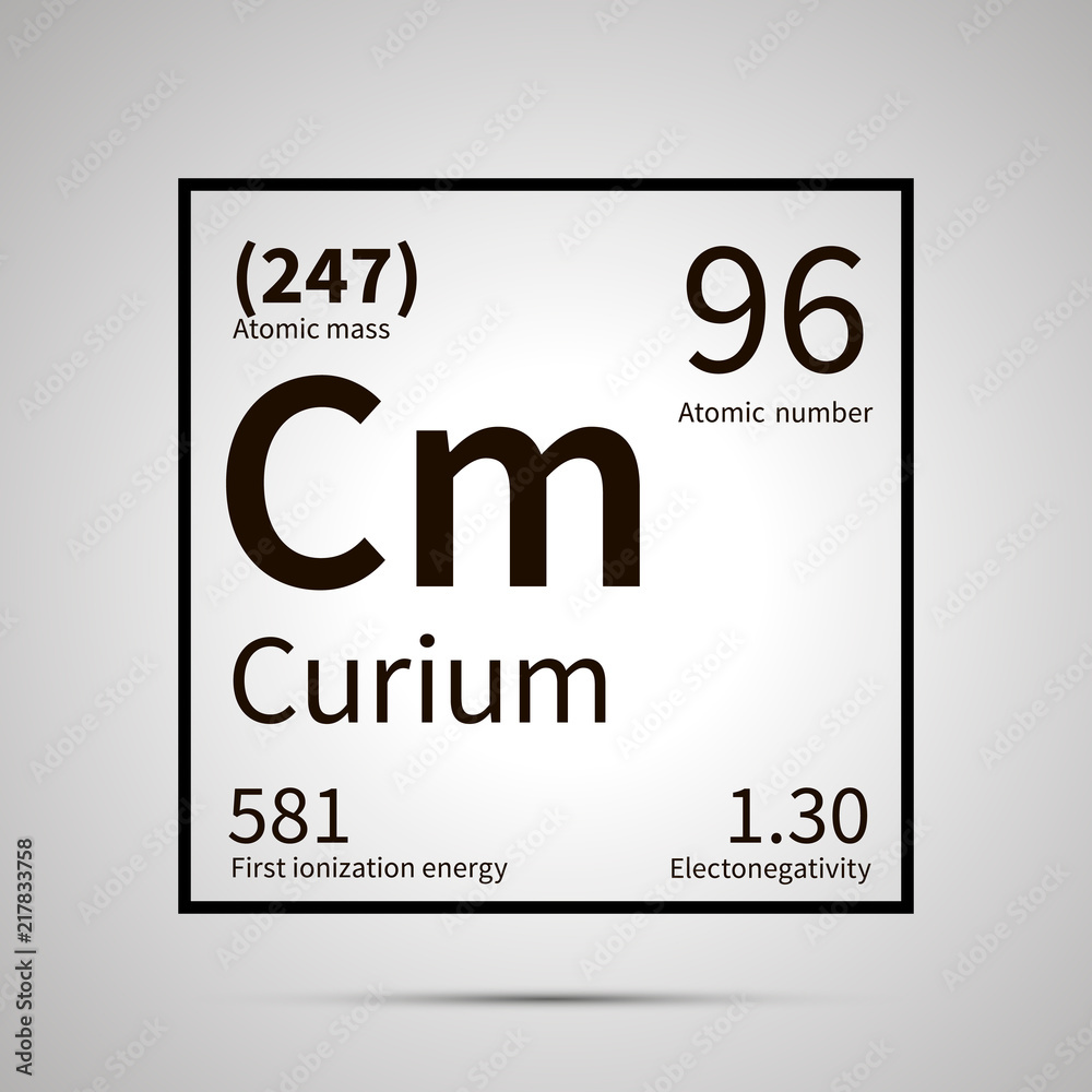 Curium Element Symbol Curium Element Symbol
