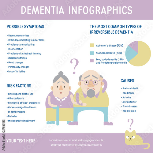 Elderly man and woman with dementia in confused state of mind