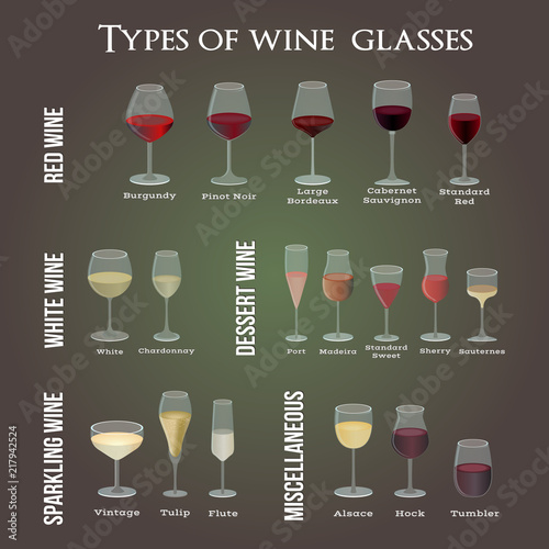 Type of wine glasses. For red-, white-, desert-, sparkling and miscellaneous wines