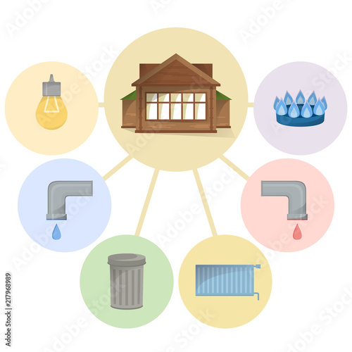 Different utilities types to pay for, house and home facilities and services to pay bills, cold and hot water, trash, gas, electricity, heating