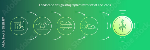 Vector landscape design process and landscaping garden with line art icons. Vector infographics with linear illustration gardening circle colorful infographics concept for landscaping business.