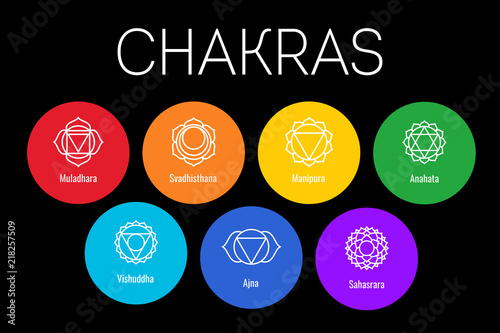 Chakras set: muladhara, swadhisthana, manipura, anahata, vishuddha, ajna, sahasrara. Vector line symbol. Om sign