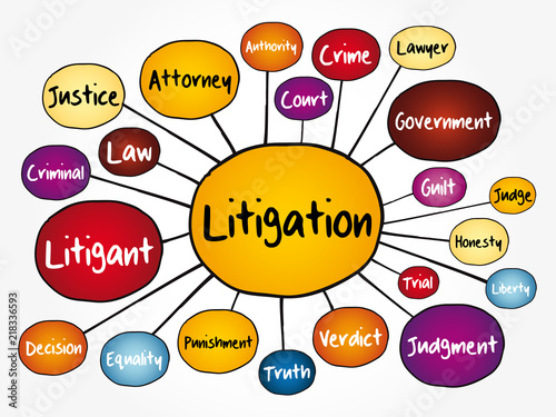 Litigation mind map flowchart, law concept for presentations and reports