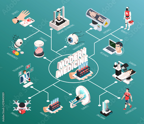 Medical Technology Isometric Flowchart 