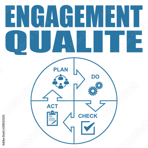 PDCA Plan Do Check Act.