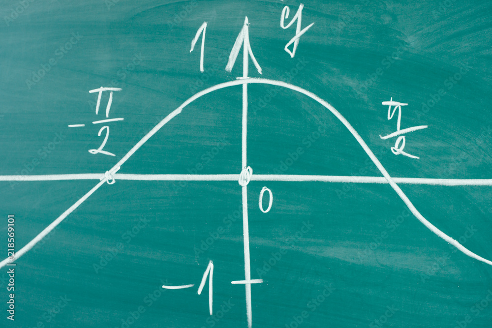 Graph of sine drawn on the chalkoard Mathematics trigonometry. Graph of sine drawn on the chalkoard Mathematics trigonometry.