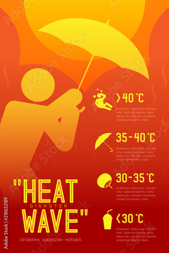 Heatwave Disaster of man icon pictogram design infographic illustration isolated on orange red gradient background, with copy space