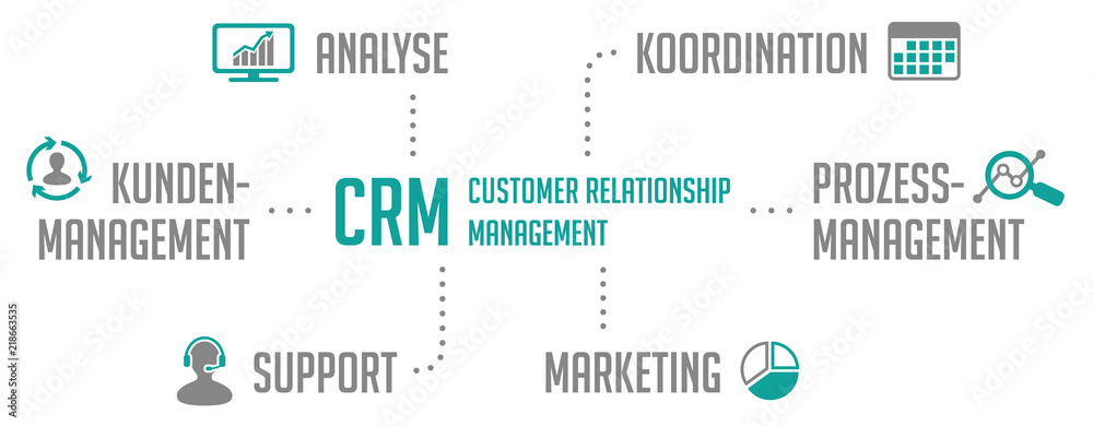 Infografik Customer Relationship Management Türkis