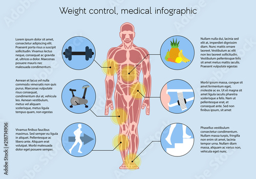 Measuring body mass, medical infographic. Muscular structure in men, Measuring body mass, Weight сontrol, Active lifestyle, proper nutrition. Medical infographic. Vector illustration. Eps10