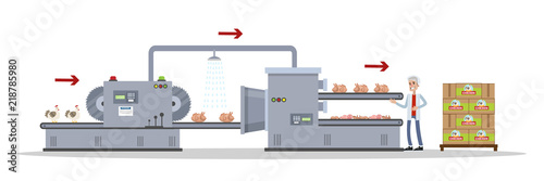 Automated chicken meat production process on the machinery line
