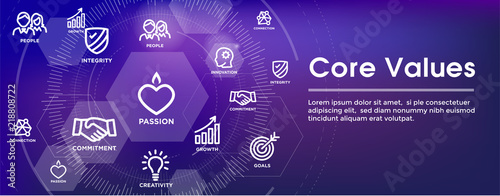 Core Values Outline Icon w person and collaborating / thinking ideas web banner header