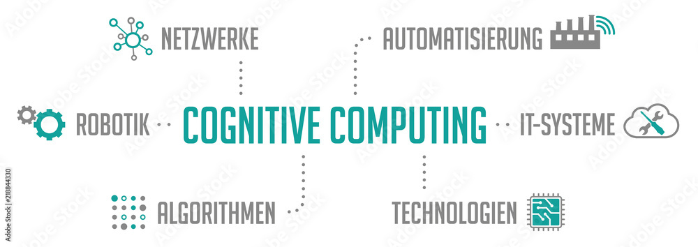 Infografik Cognitive Computing Türkis Infografik Cognitive Computing Türkis