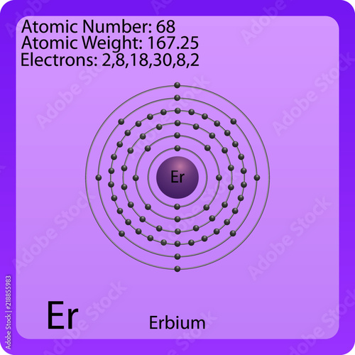 Erbium Atom photo