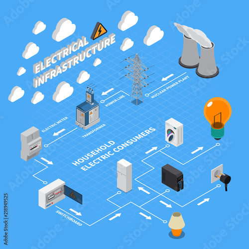 Electricity Power Isometric  Flowchart 