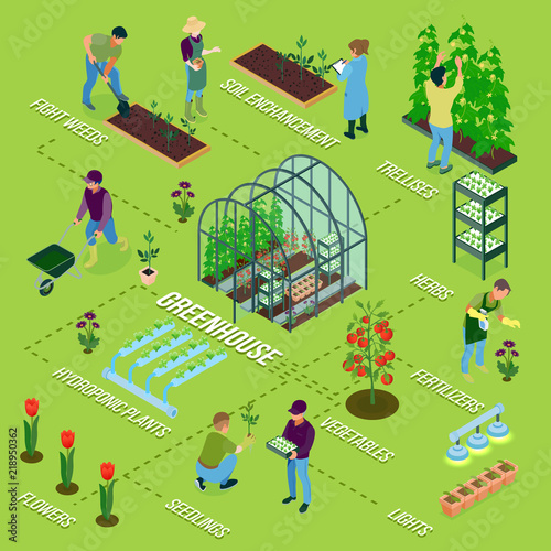 Greenhouse Isometric Flowchart 