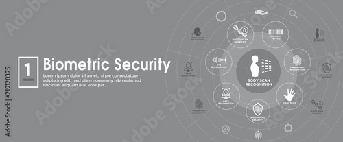 Biometric Scanning Web Banner - DNA, fingerprint, voice scan, tattoo barcode, etc