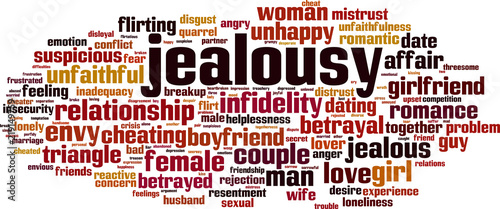 Jealousy word cloud