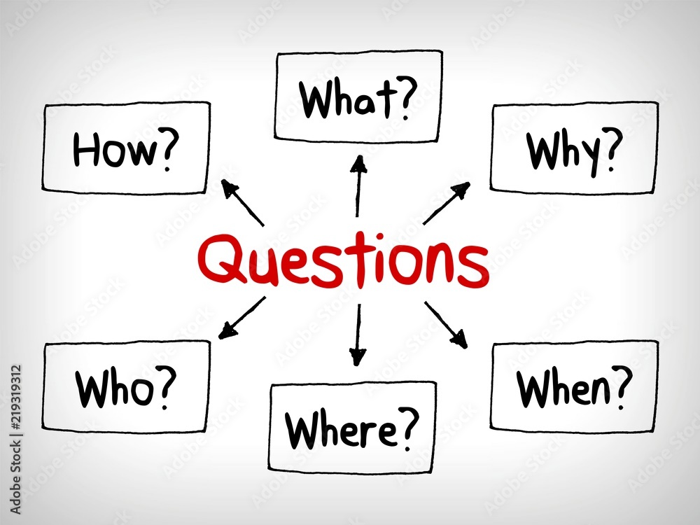 Many questions in Mind Maps: When What Which What Why and How Stock ...
