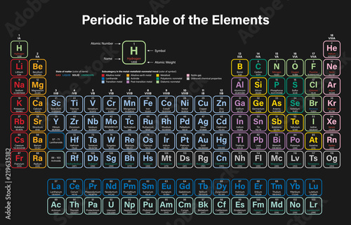 Periodic Table of the Elements Colorful Vector Illustration - shows atomic number, symbol, name, atomic weight, state of matter and element category