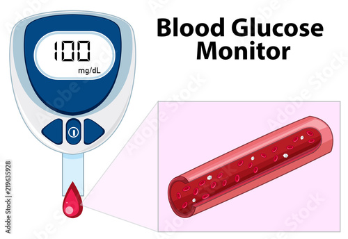 Blood glucose monitor on white background