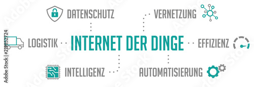 Infografik Internet der Dinge Piktogramm Türkis