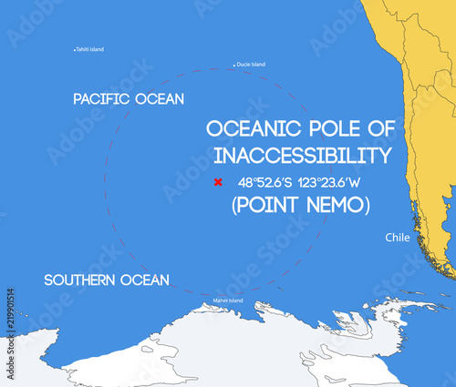 Schematic vector map. Oceanic pole of inaccessibility