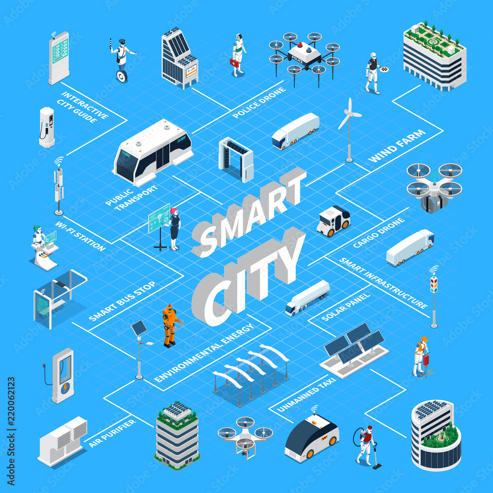 Fototapeta premium Smart City Isometric Flowchart