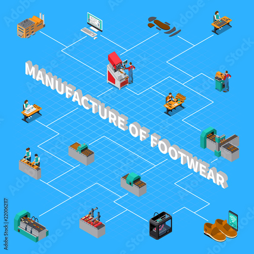 Footwear Factory Isometric Flowchart