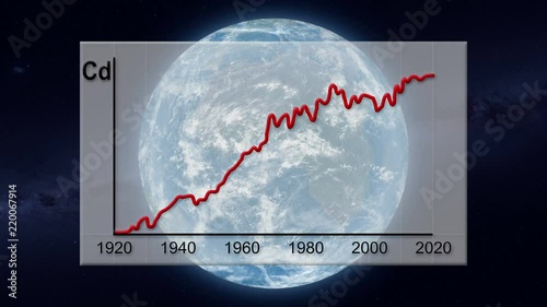 Cadmium World Production Chart photo