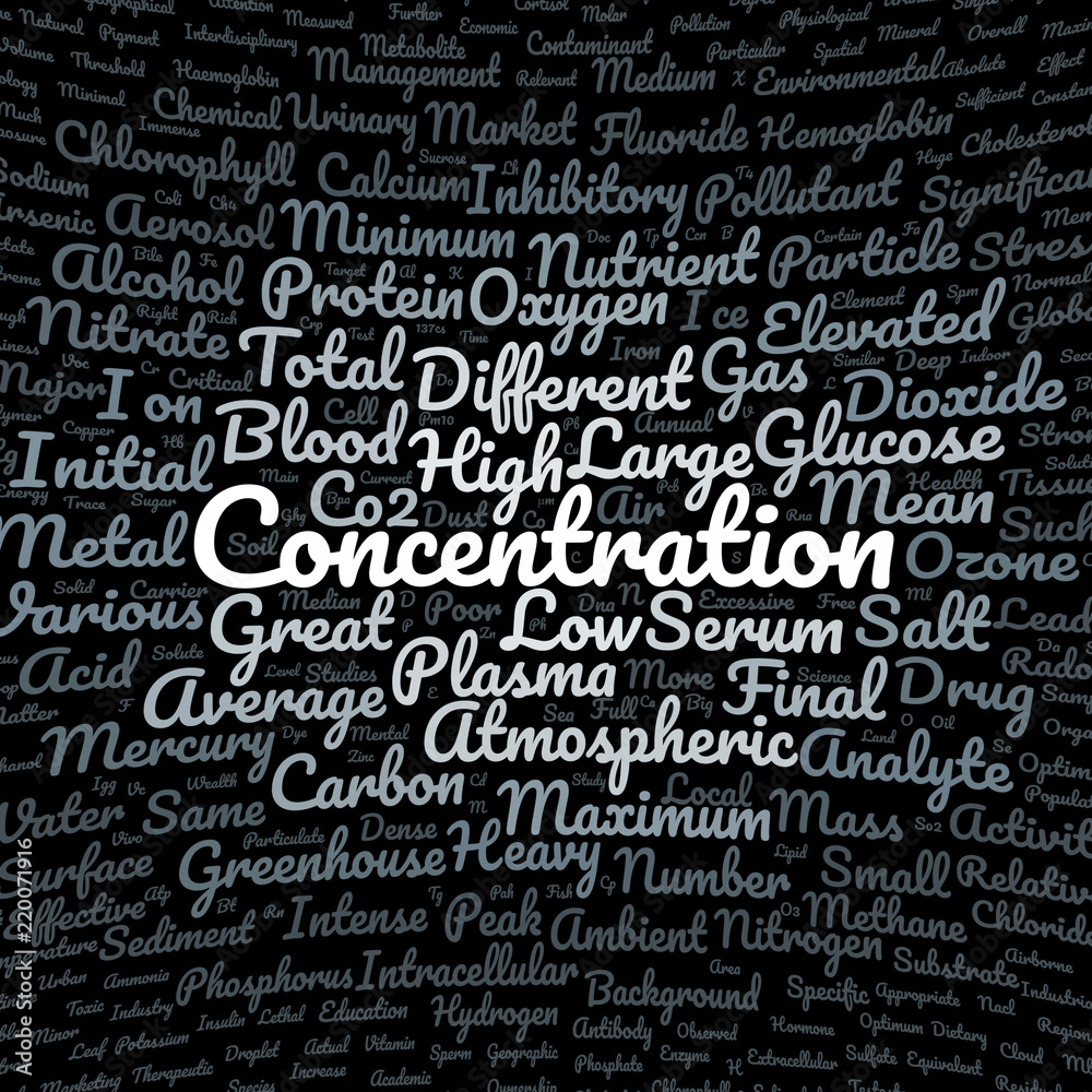 Concentration word cloud Concentration word cloud