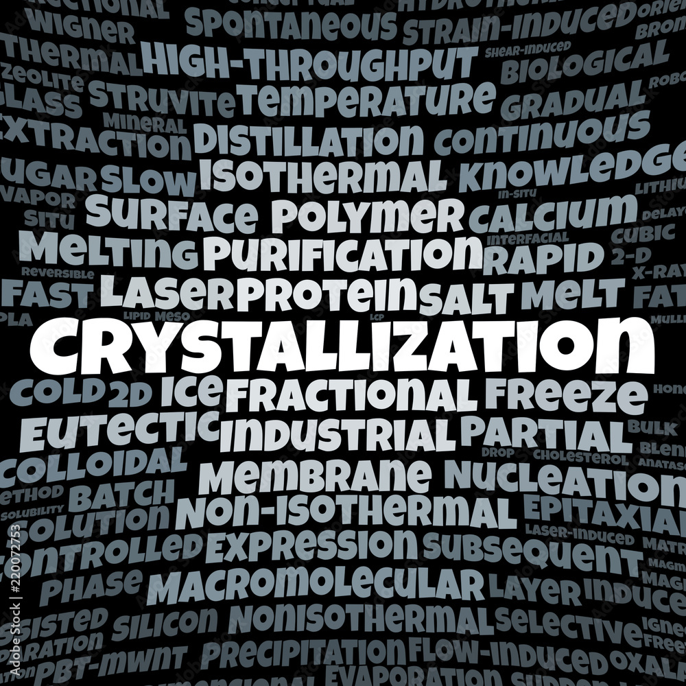 Crystallization word cloud Crystallization word cloud