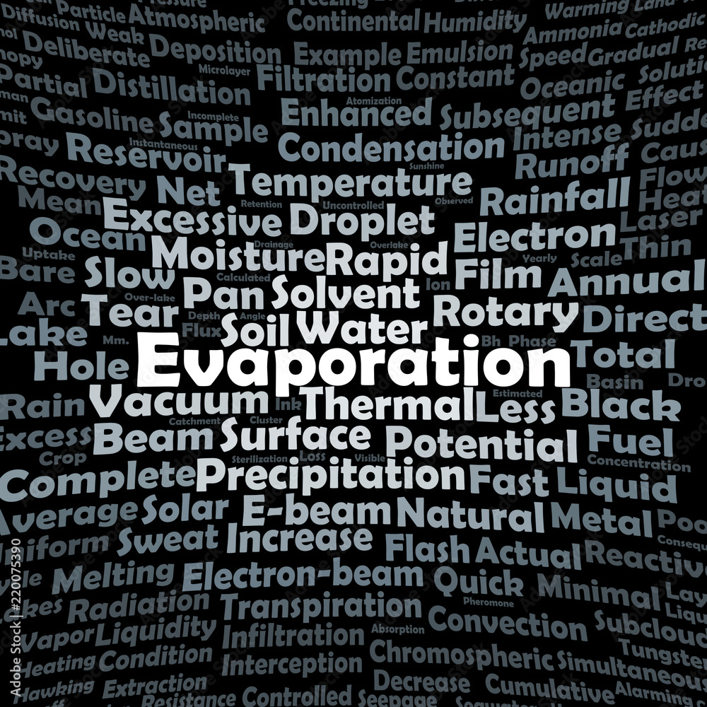 Evaporation word cloud