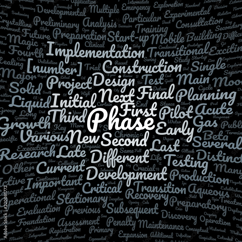 Phase word cloud Phase word cloud
