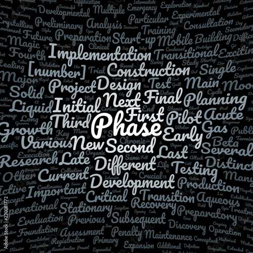 Phase word cloud