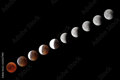 Phases of full eclipse of the Moon