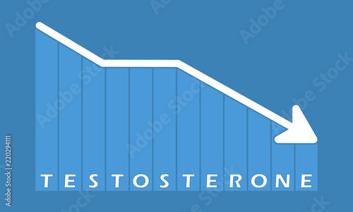 Testosterone - decreasing graph