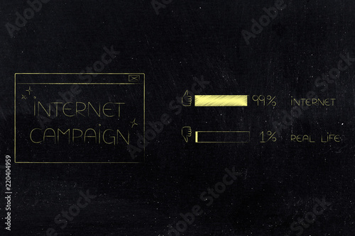 internet campaign pop-up message next to survey 99 per cent internet 1 per cent real life
