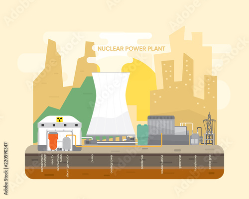 nuclear energy, nuclear power plant with reactor and steam turbine generate the electric