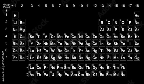 Periodic Table Chart column periodic table Chart  Periodic Table of the Elements Chemistry vector on white background illustration
