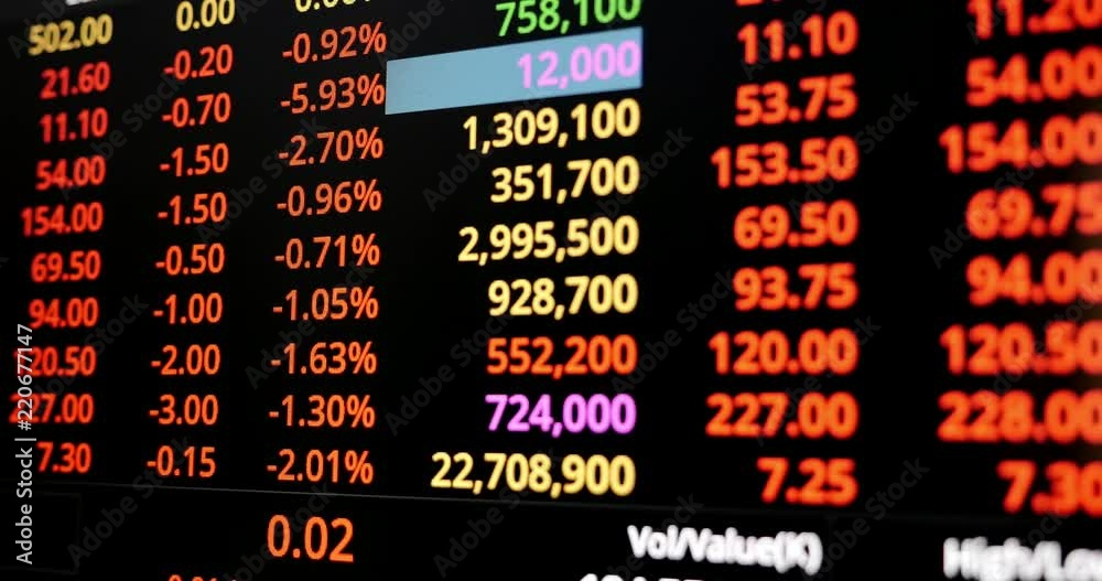 Stock Exchange Market of Thailand on LED Display Stock Exchange Market of Thailand on LED Display