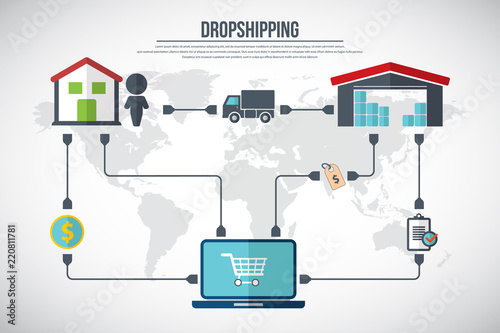 Drop shipping, online shopping, delivery service, goods cargo shipment concept . Vector