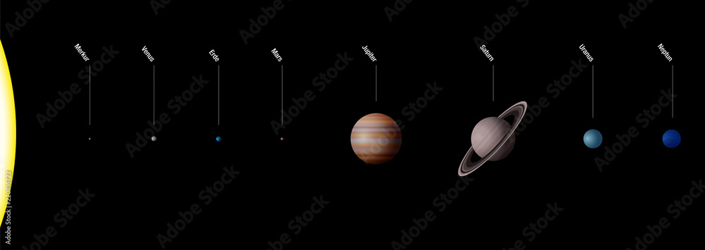 Fototapeta premium Planetary system with planets of our solar system - true to scale - Sun and eight planets Mercury, Venus, Earth, Mars, Jupiter, Saturn, Uranus, Neptune - GERMAN NAMES.