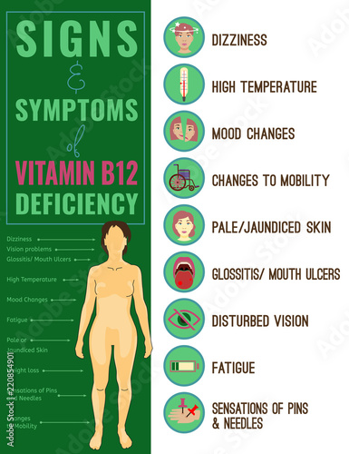 Vitamin B12 deficiency